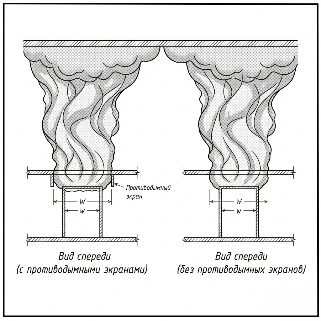 Схема истечения продуктов горения из-под галереи, вид спереди