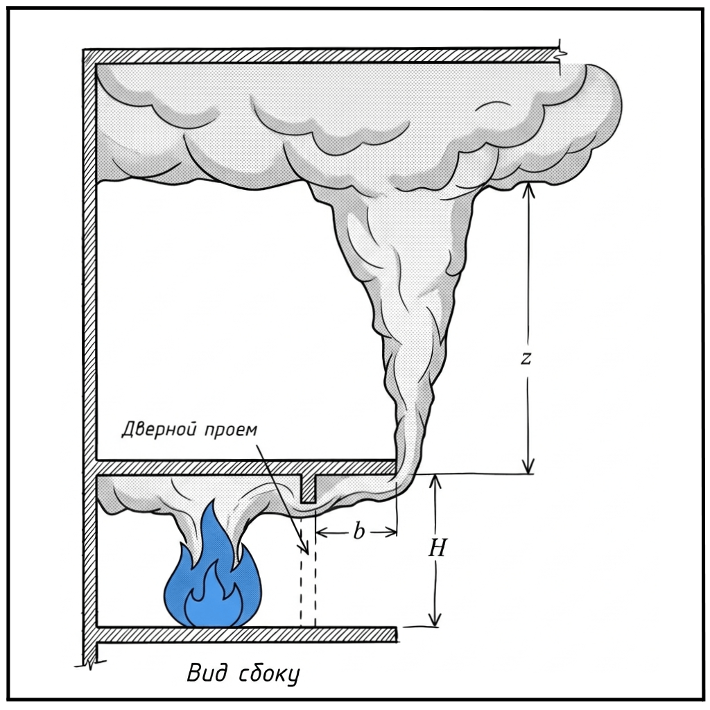 Схема истечения продуктов горения из-под галереи, вид сбоку